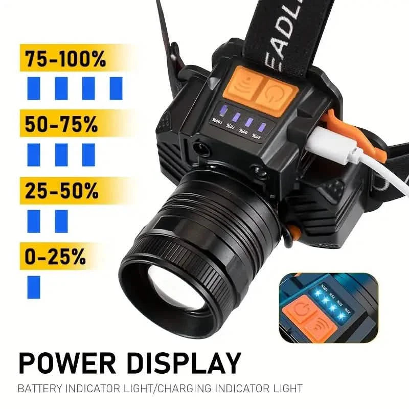 Sensor Headlights Built-in Battery USB Rechargeable 3 Modes of Portable Flashlight